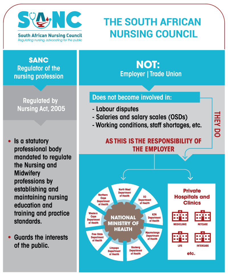 The South African Nursing Council